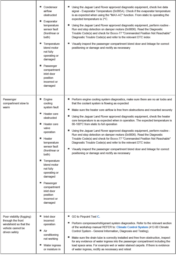 Land Rover Defender Cabin Comfort Climate Control System Climate